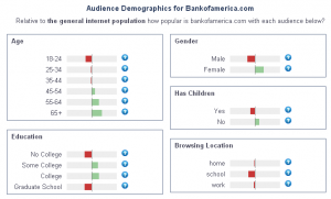 bank of america demographics